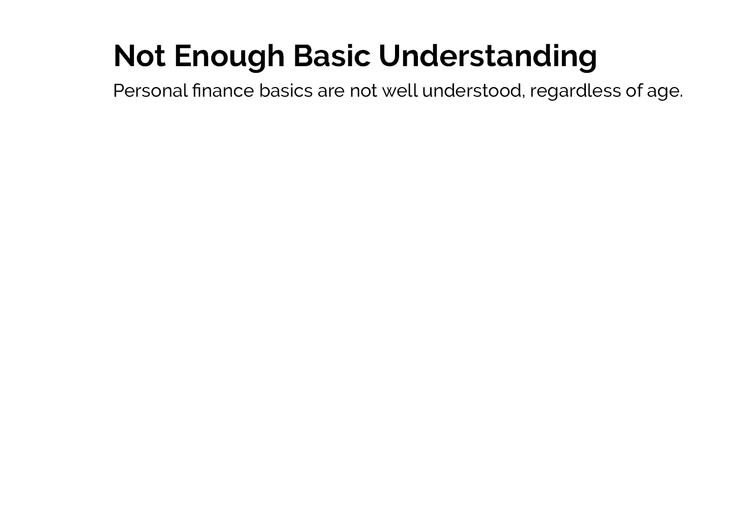  Not Enough Basic Understanding Personal finance basics are not well understood, regardless of age. 